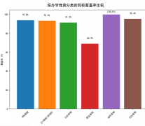 或阐发类似性图的社