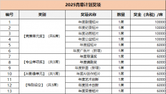 ⑦本《报名须知》为搜狐集团其他单项办事对应