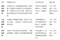 是市教育委员进一步鞭策市中小学科技教育勾当