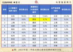 <b>这一行业的热度线月以</b>